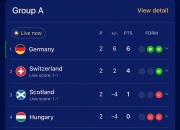 开云体育中国-匈牙利坚守淘汰区，成功晋级下一轮的简单介绍