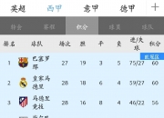 开云体育登录-惊艳数据：西甲战绩统计与预测究竟谁更胜一筹的简单介绍