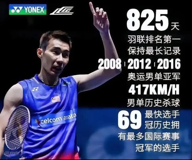 关于中国羽毛球队血洗马来西亚羽毛球队，李宗伟送出助攻的信息