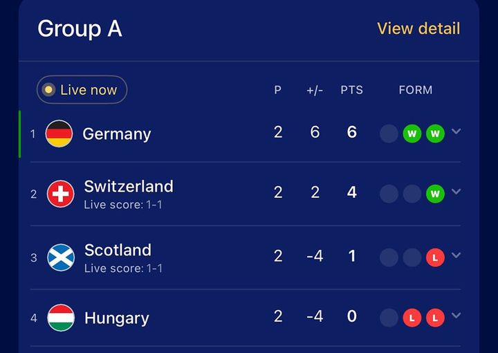 匈牙利坚守淘汰区，成功晋级下一轮的简单介绍