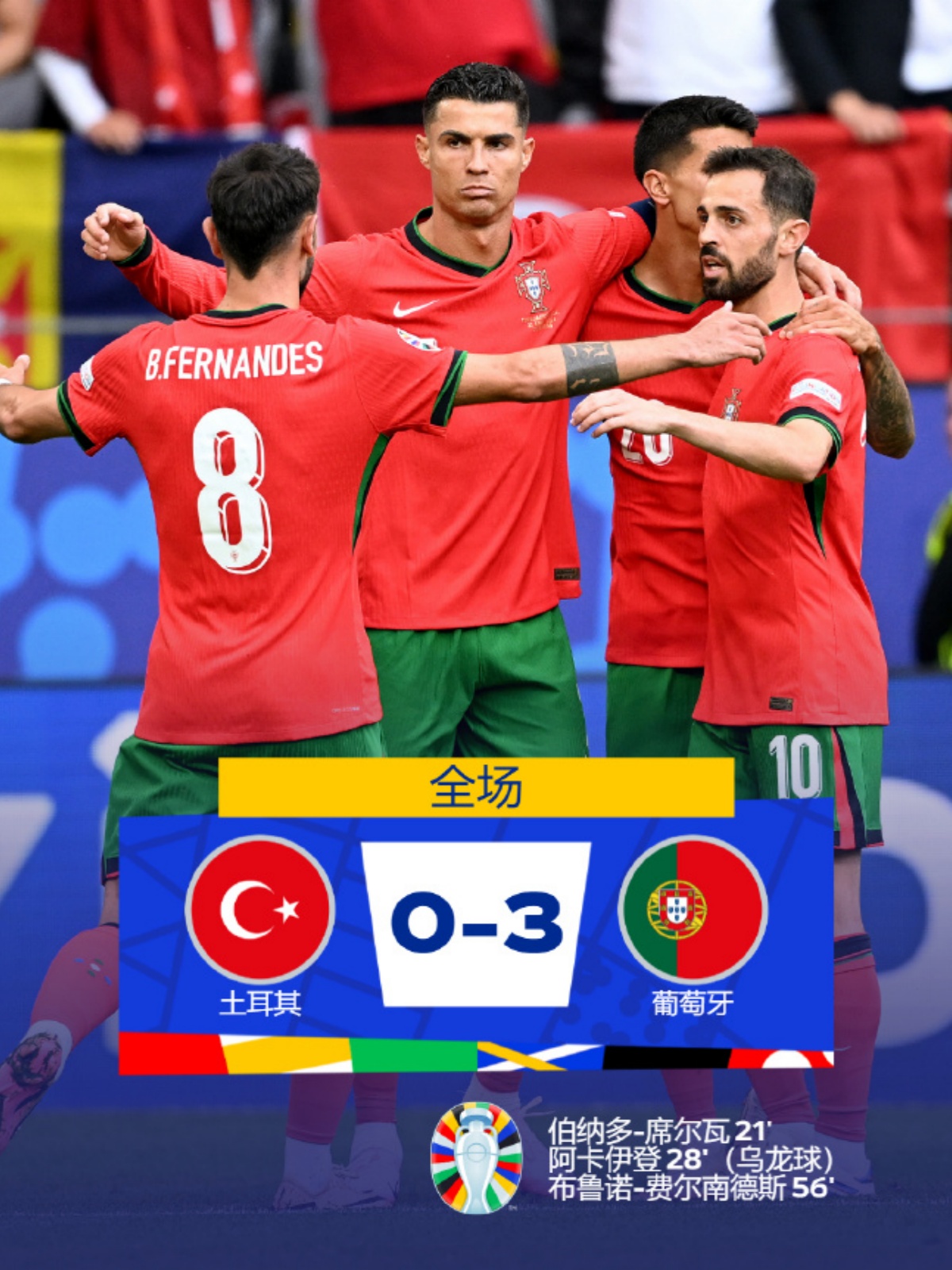 包含葡萄牙队在连续几场比赛中大获全胜，实力强劲的词条