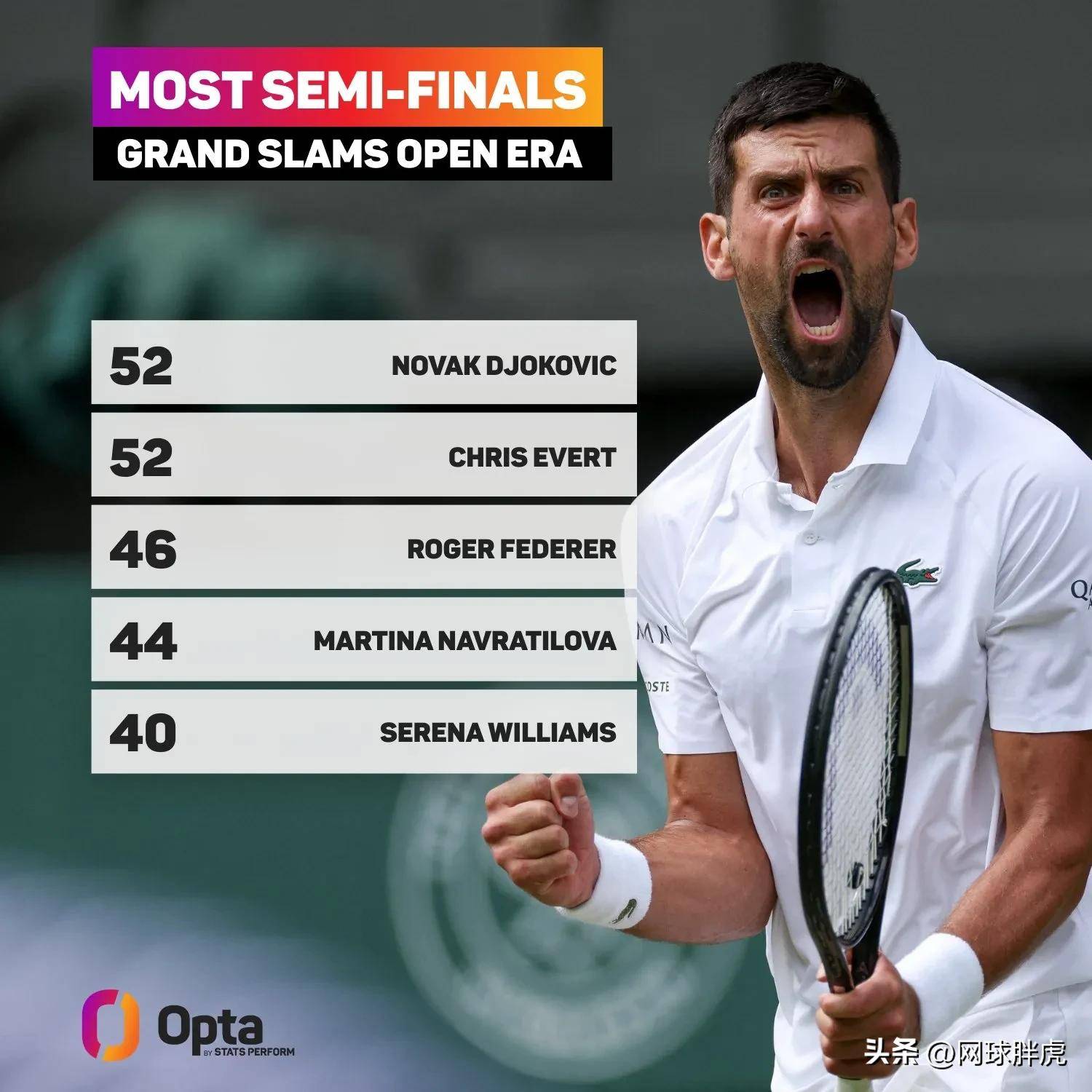 包含美国网球队绝地反击西班牙网球队，费德勒打破历史纪录的词条