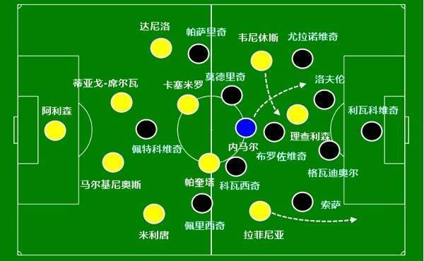 关于克罗地亚国家队定调战术体系，力争晋级的信息