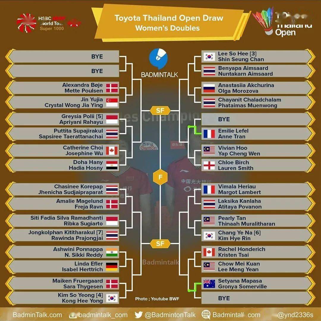 泰国队翻盘丹麦队，安赛龙扛起全队